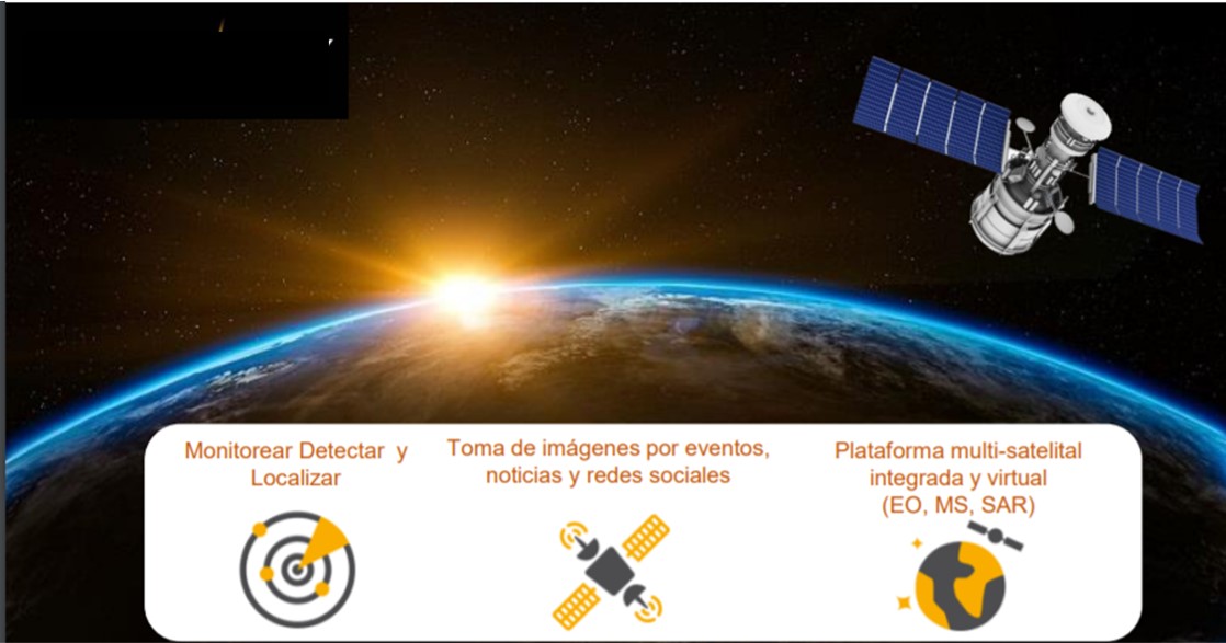 Black Sky Monitoreo Satelital Inteligente